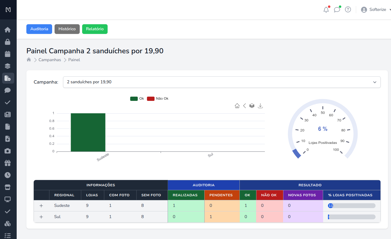Campanhas & Trade